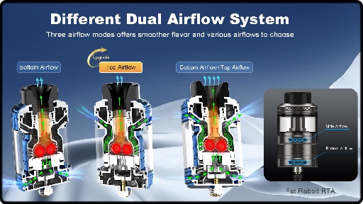 Le système double airflows